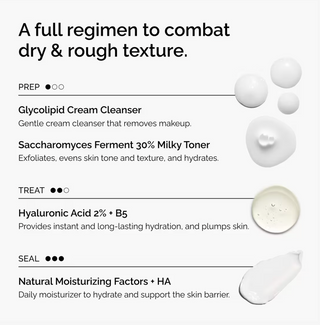 The Winter Skincare Gift Set for Hydration